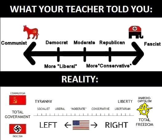 Left-vs-right vs reality